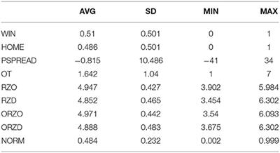 College Football Overtime Outcomes: Implications for In-Game Decision-Making
